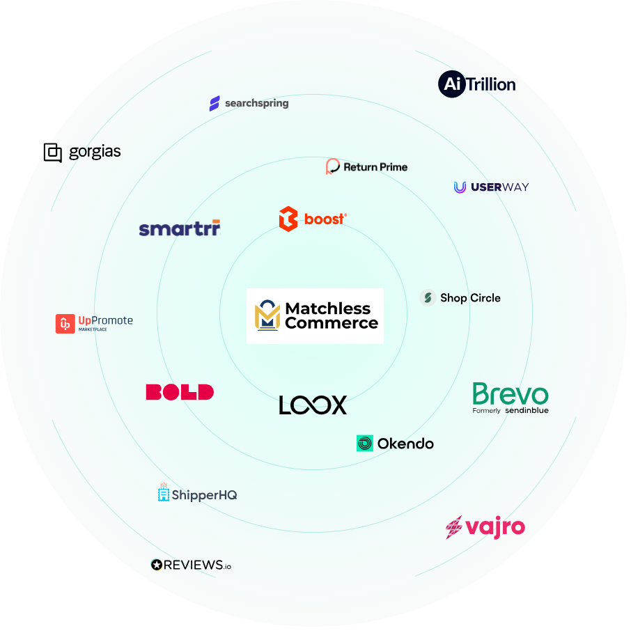 Logos
